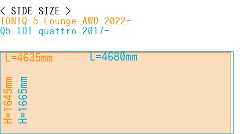 #IONIQ 5 Lounge AWD 2022- + Q5 TDI quattro 2017-